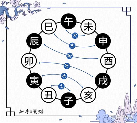 地支合化|地支相合